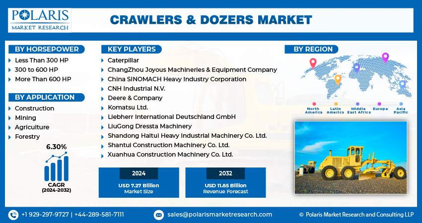 Crawlers & Dozers Market Size